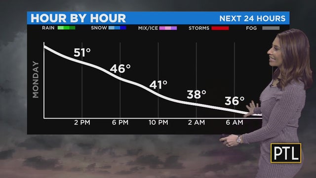 hour-by-hour-monday-weather.jpg 