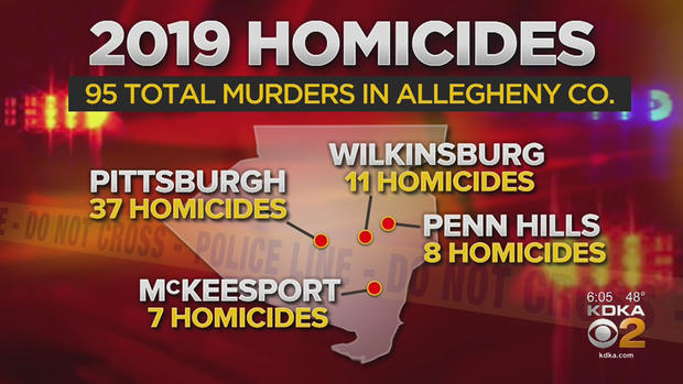 alleghenycountyhomicides 