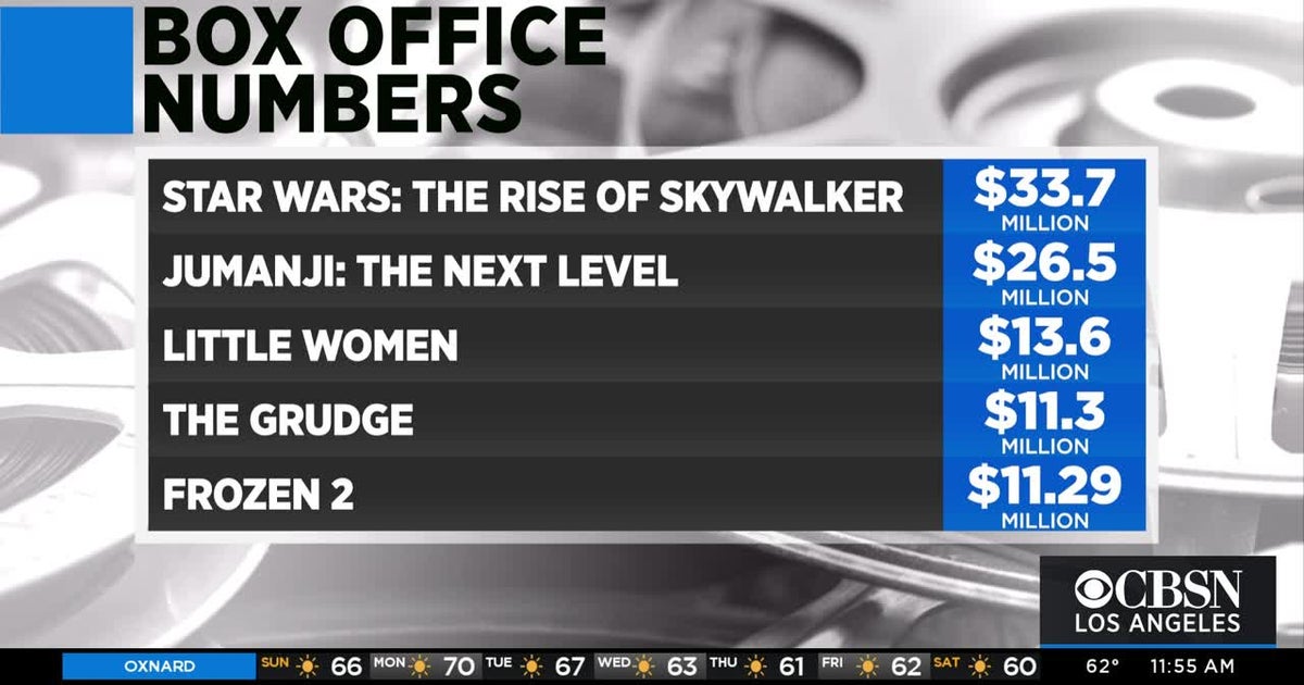 'Rise Of Skywalker' Tops Weekend Box Office, 'Frozen 2' Now Highest