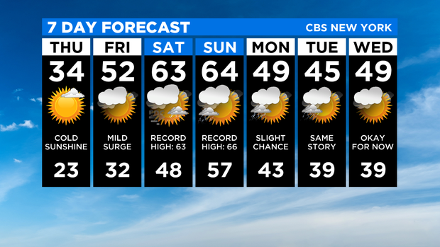 7 Day Forecast
