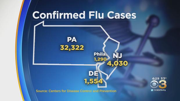 flu cases 
