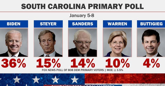 Local Matters: Biden holds sizable lead in South Carolina poll