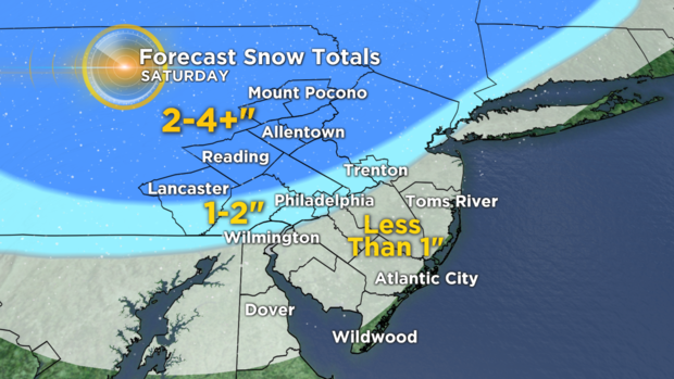 What To Expect Amounts - MAP 