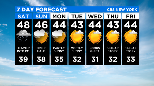 7 Day Forecast 