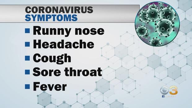 Coronavirus Symptoms 