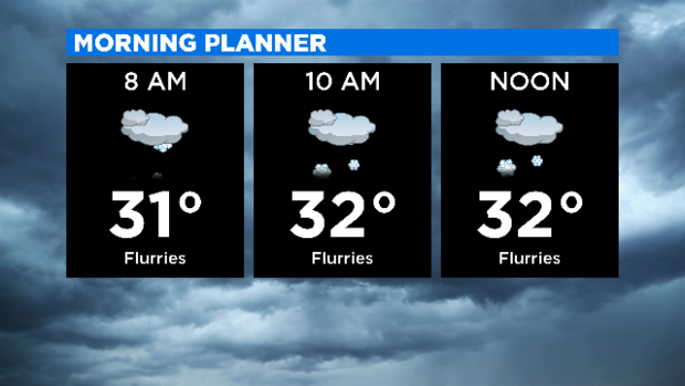 Morning Weather: 01.29.20 