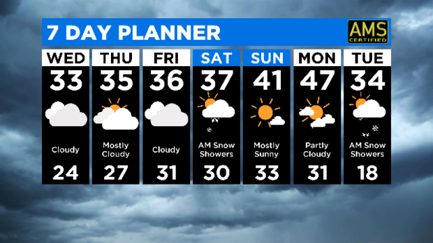 7-Day Forecast: 01.28.20 