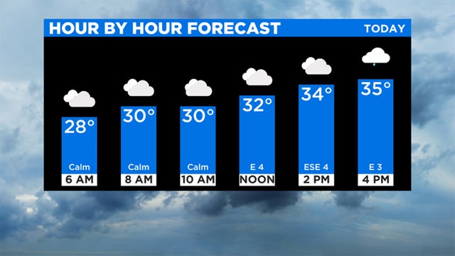 friday-hour-by-hour-clouds.jpg 