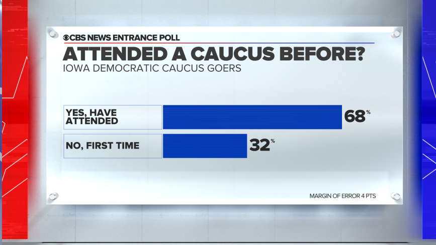entrance-poll-attending-caucus-before.png 
