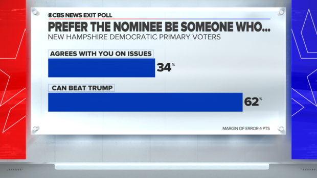 new-hampshire-exit-poll-nominee-who-can-beat-trump.png 