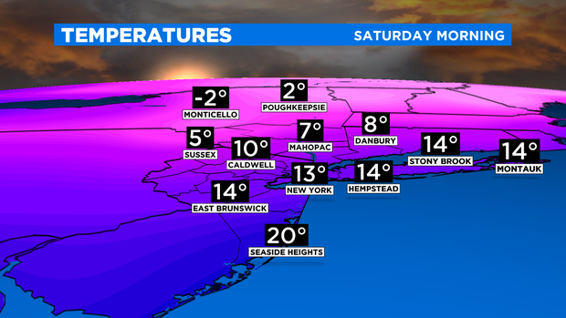 Sat Morning Temps 
