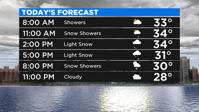 todays-forecast-213.png 