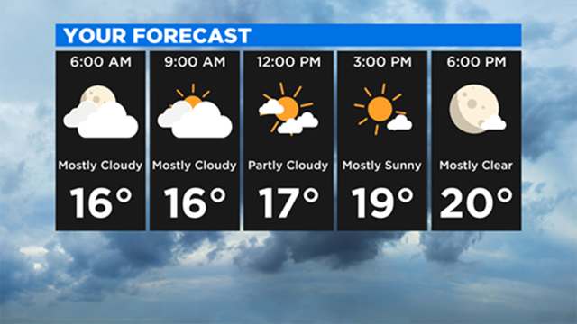 your-forecast-214.png 