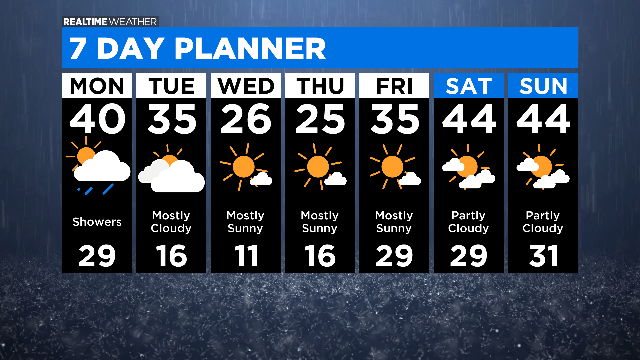7-Day Forecast With Interactivity: 02.16.20 