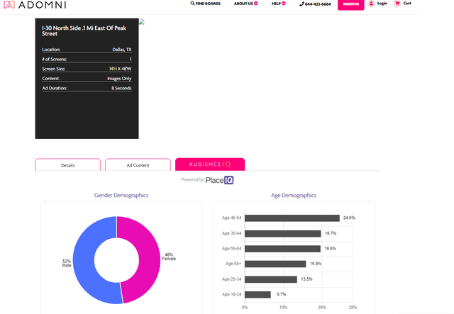 Adomni's 'Audience IQ' information 