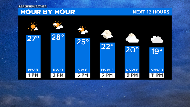 Bar Graph Next 12 Hours: 02.19.20 
