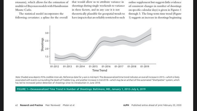 Ceasefire Study Data 