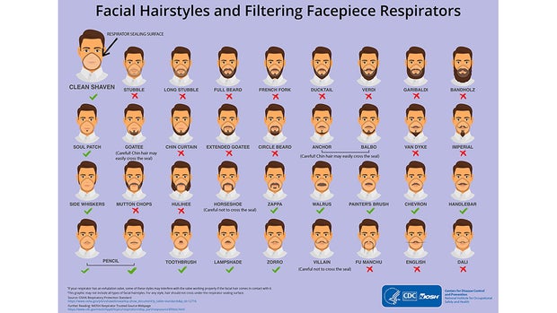 Facial Hair Coronavirus 