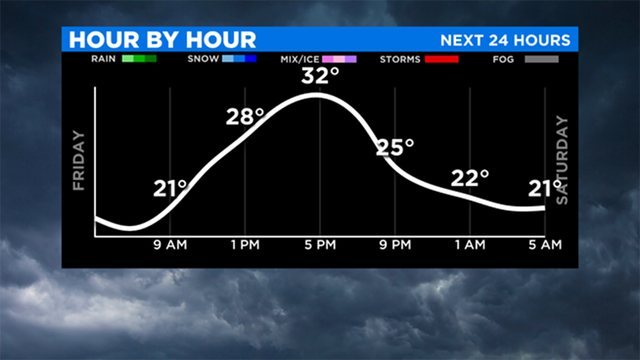 Hour-By-Hour-Forecast.png 