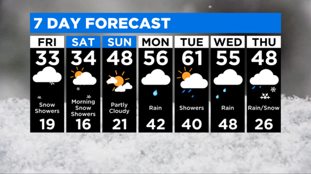 7-Day-Forecast-2-28.png 