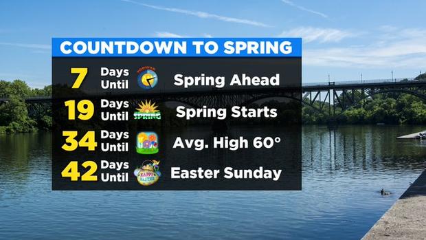 Spring Countdown 