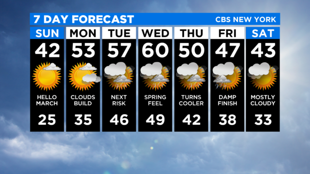 7 Day Forecast Experiment 