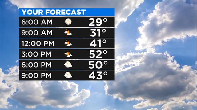 Hourly-Forecast-3-5.png 
