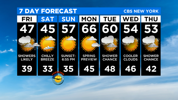 7 Day Forecast Experiment 