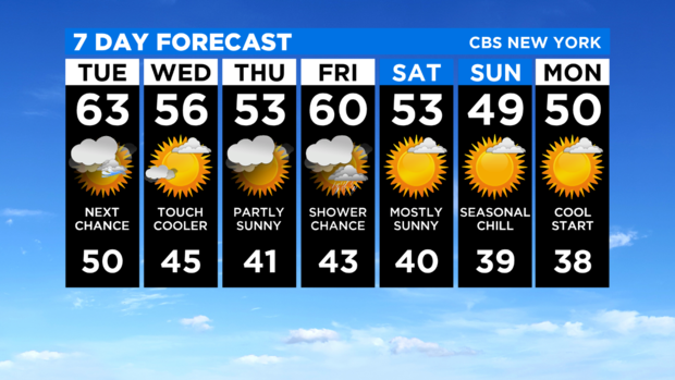 7 Day Forecast Experiment 