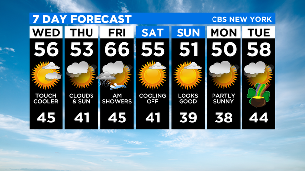 7 Day Forecast Experiment 