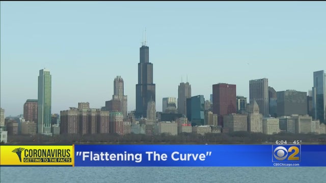City-Of-Chicago-Curve.jpg 