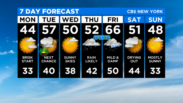 weather headlines 3/15