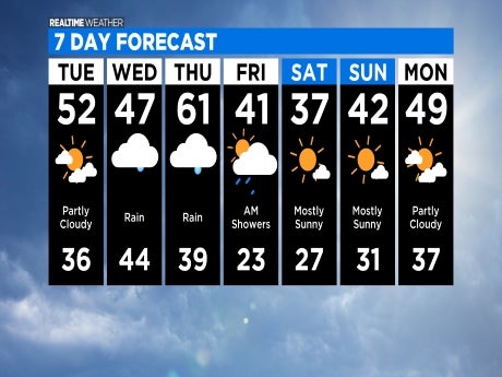 Chicago Weather: Sunny Today, Have An Umbrella Handy For The Rest Of ...