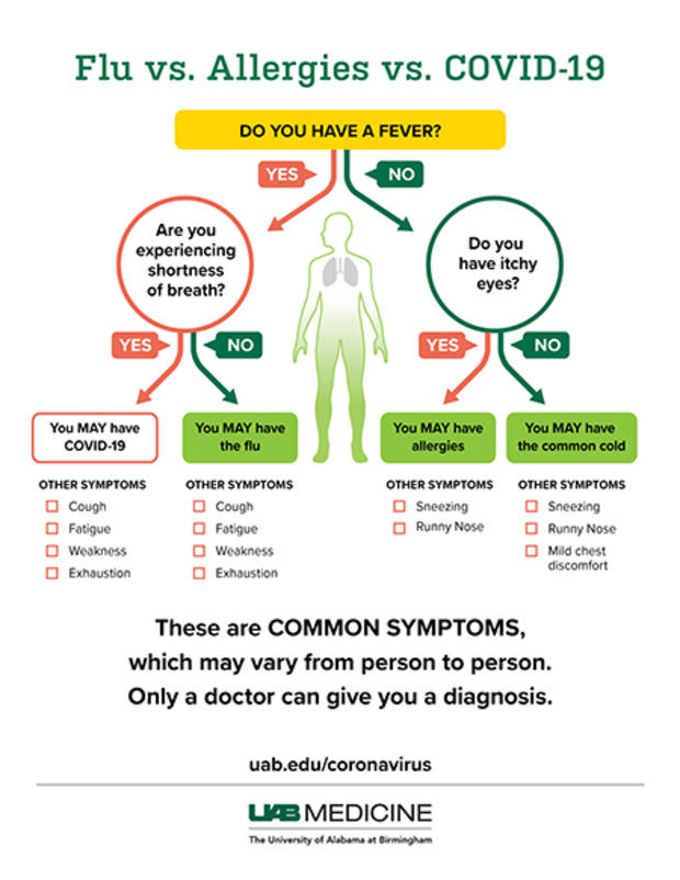 Allergies Or Coronavirus? Local Doctor Shares Distinguishing Factors 