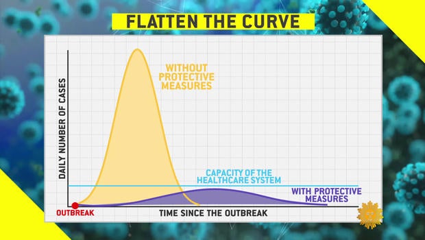 flatten-the-curve-sm-620.jpg