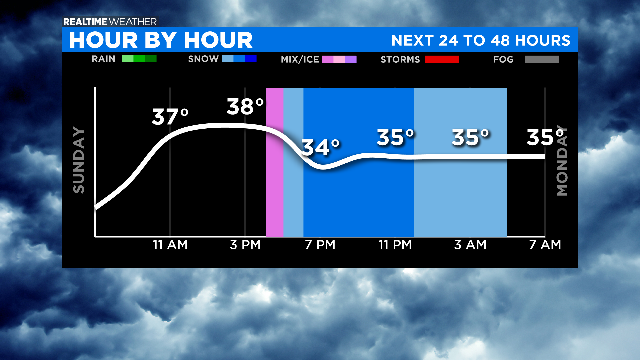 Next-24-to-48-Hours-Graph-3.png 