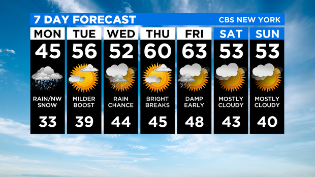7 Day Forecast 