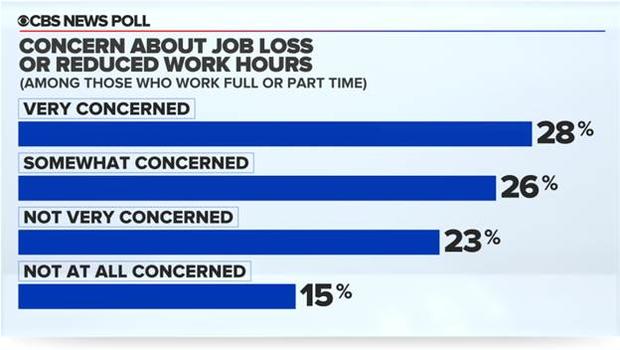 Are you concerned about losing your job? 