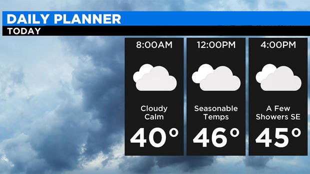 Wednesday Daily planner weather graphic 