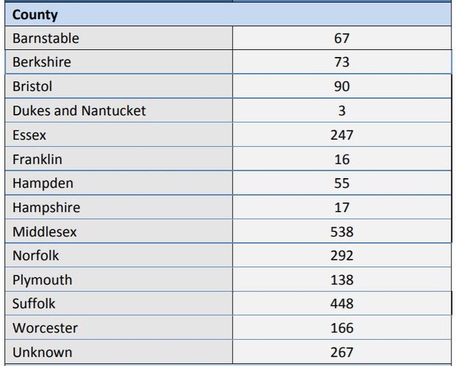 county breakdown march 26 