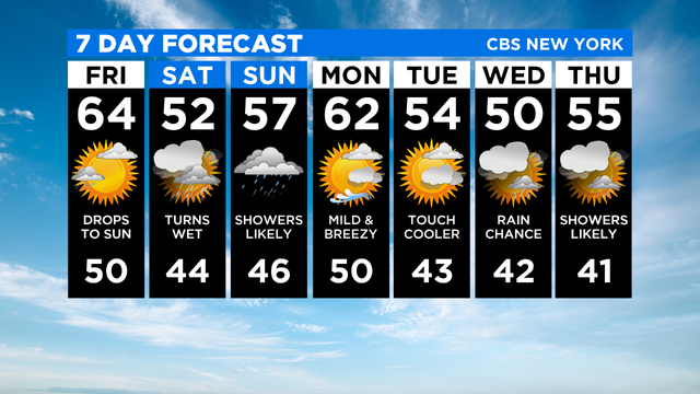 7 Day Forecast Experiment 