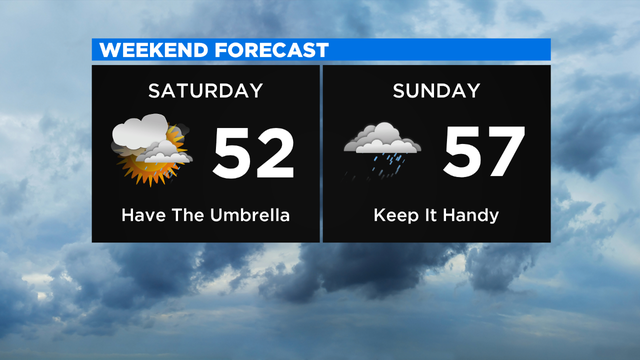 Weekend Forecast New 
