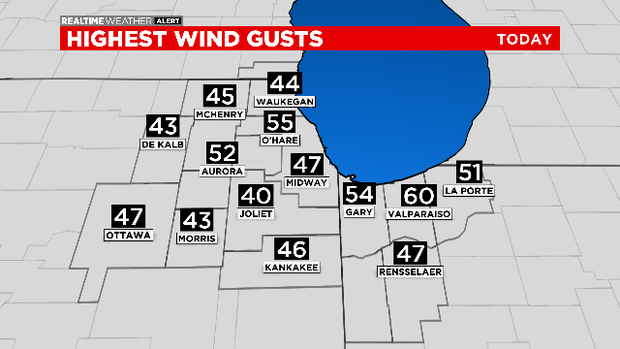 Wind Gusts Max: 03.29.20 