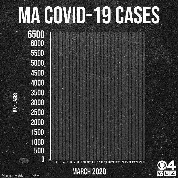 Coronavirus curve March 30 
