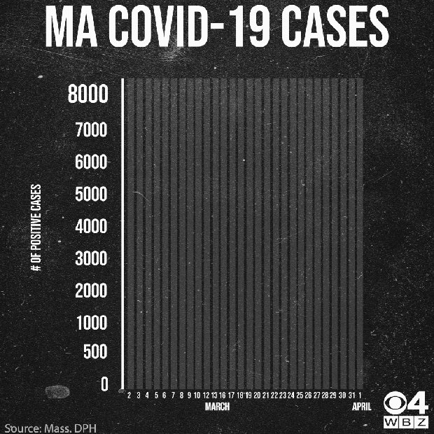 coronavirus cases april 1 