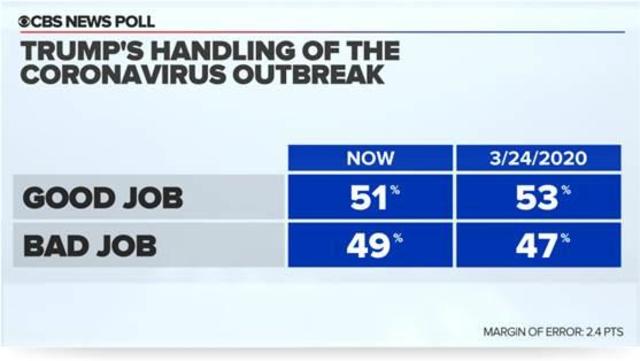 Covidates 2020, Round 2 Report