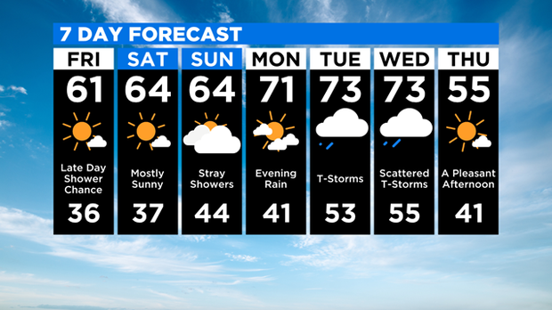 7 Day Forecast 
