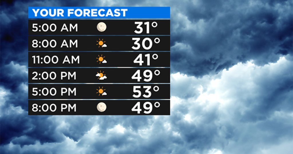 Pittsburgh Weather: Sunshine And Warm Temperatures Start The Weekend ...