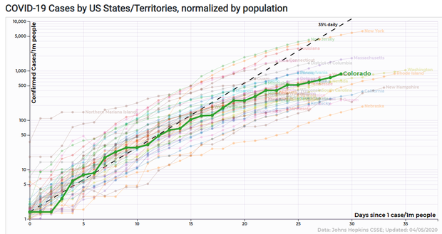 COVID cases gx from John Hopkins U 