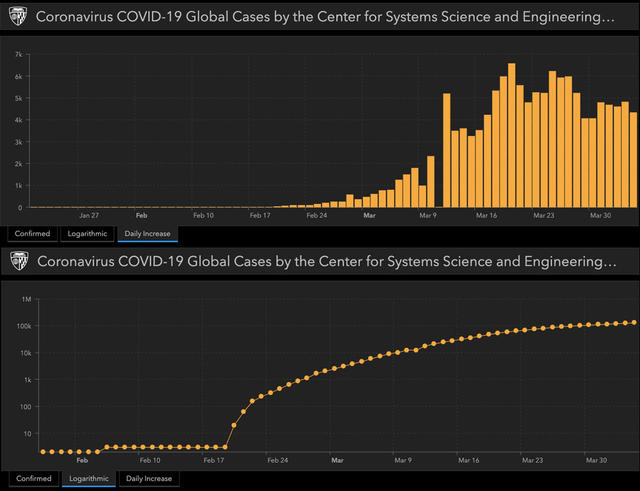 COVID-19 Coronavirus - Flattening the Curve